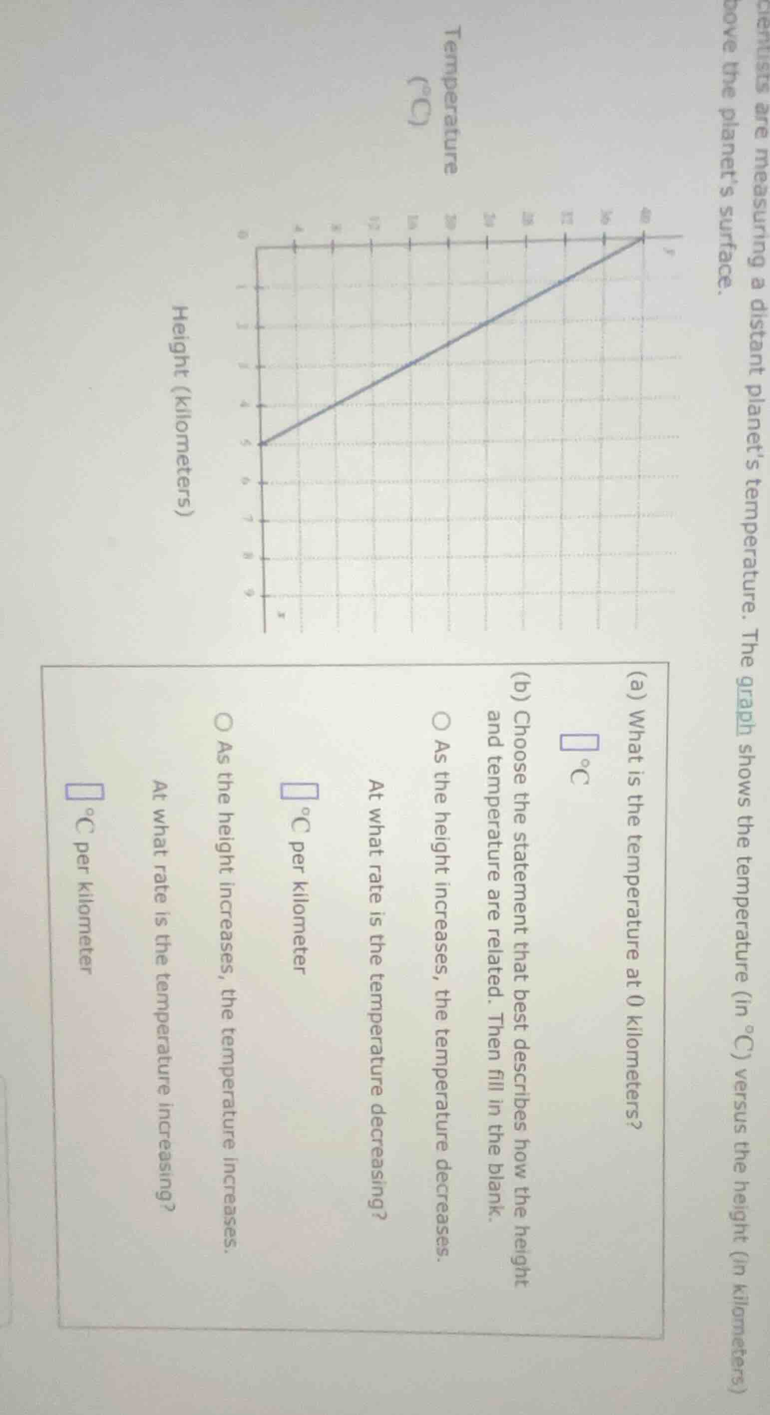 scientists are measuring a distant planet’s temperature. the graph show…