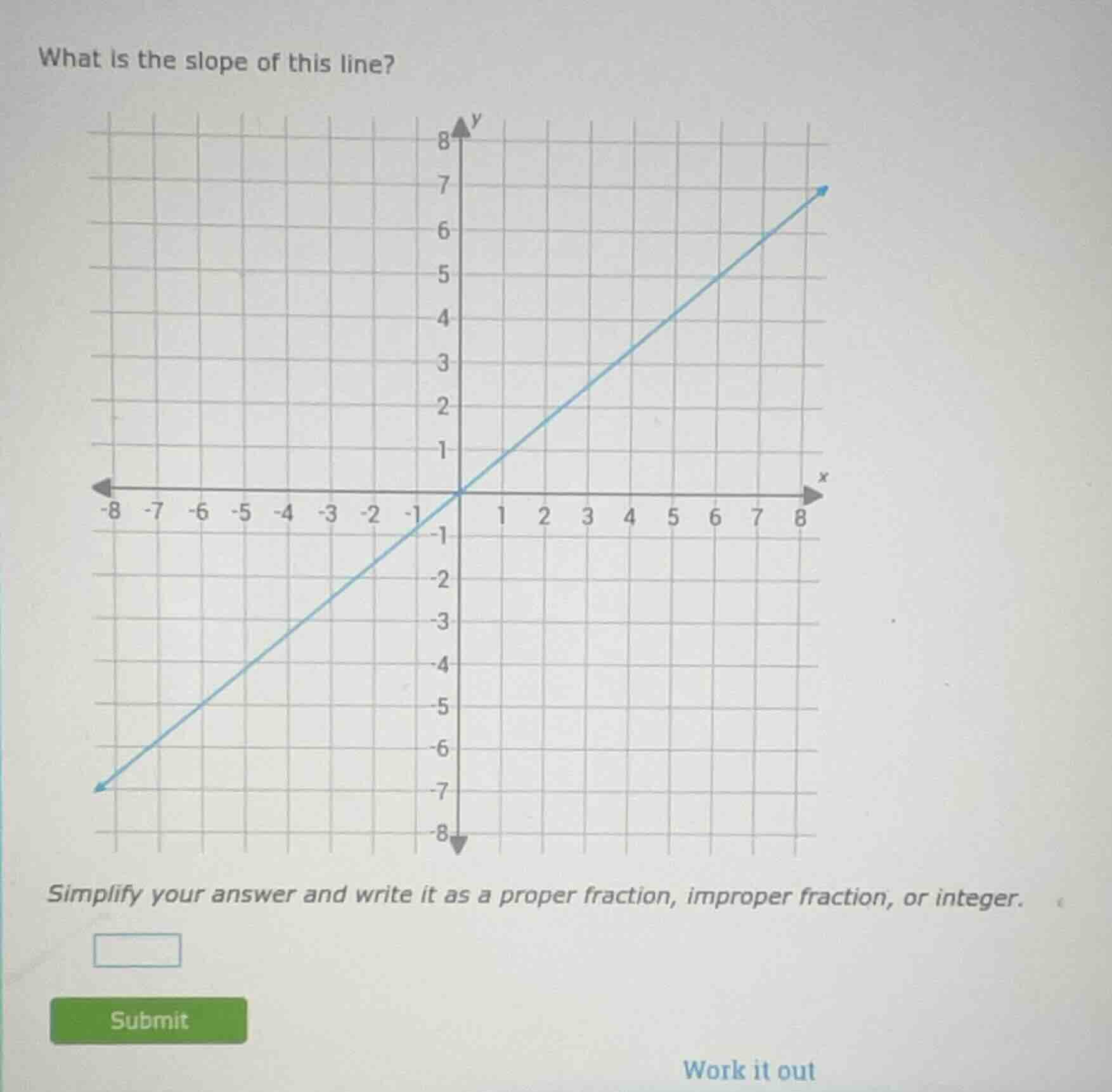 what is the slope of this line? simplify your answer and write it as a …