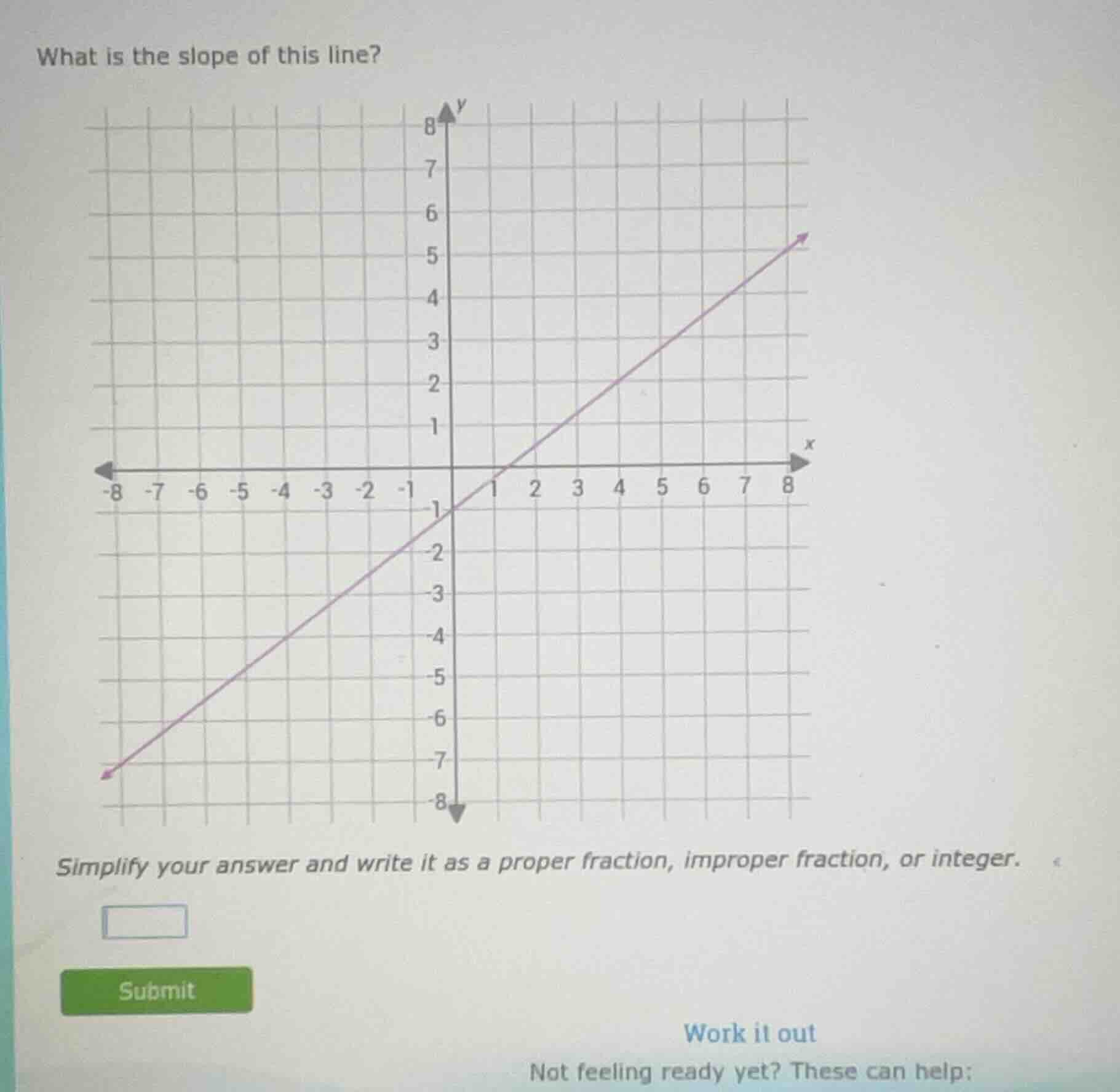 what is the slope of this line? simplify your answer and write it as a …