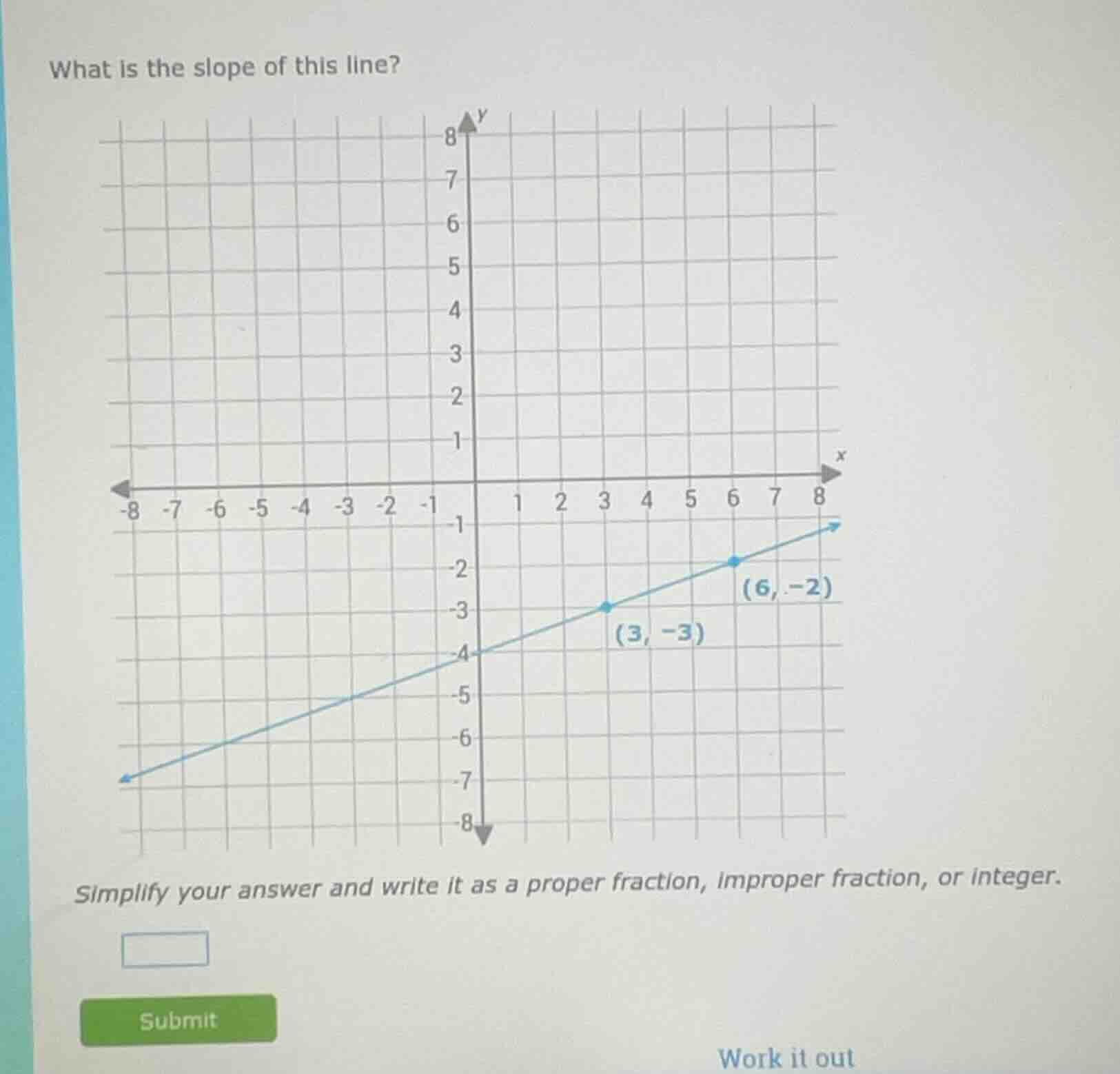 what is the slope of this line? simplify your answer and write it as a …