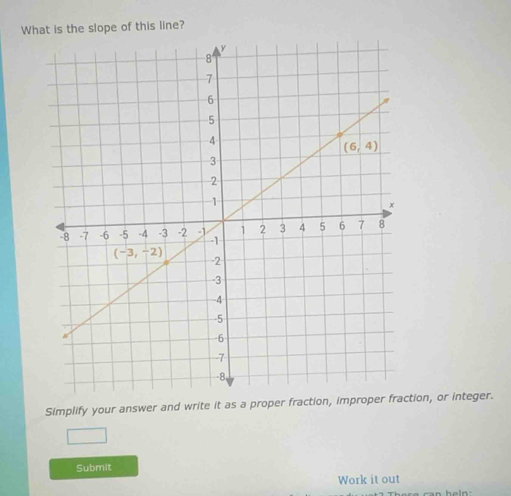 what is the slope of this line? simplify your answer and write it as a …