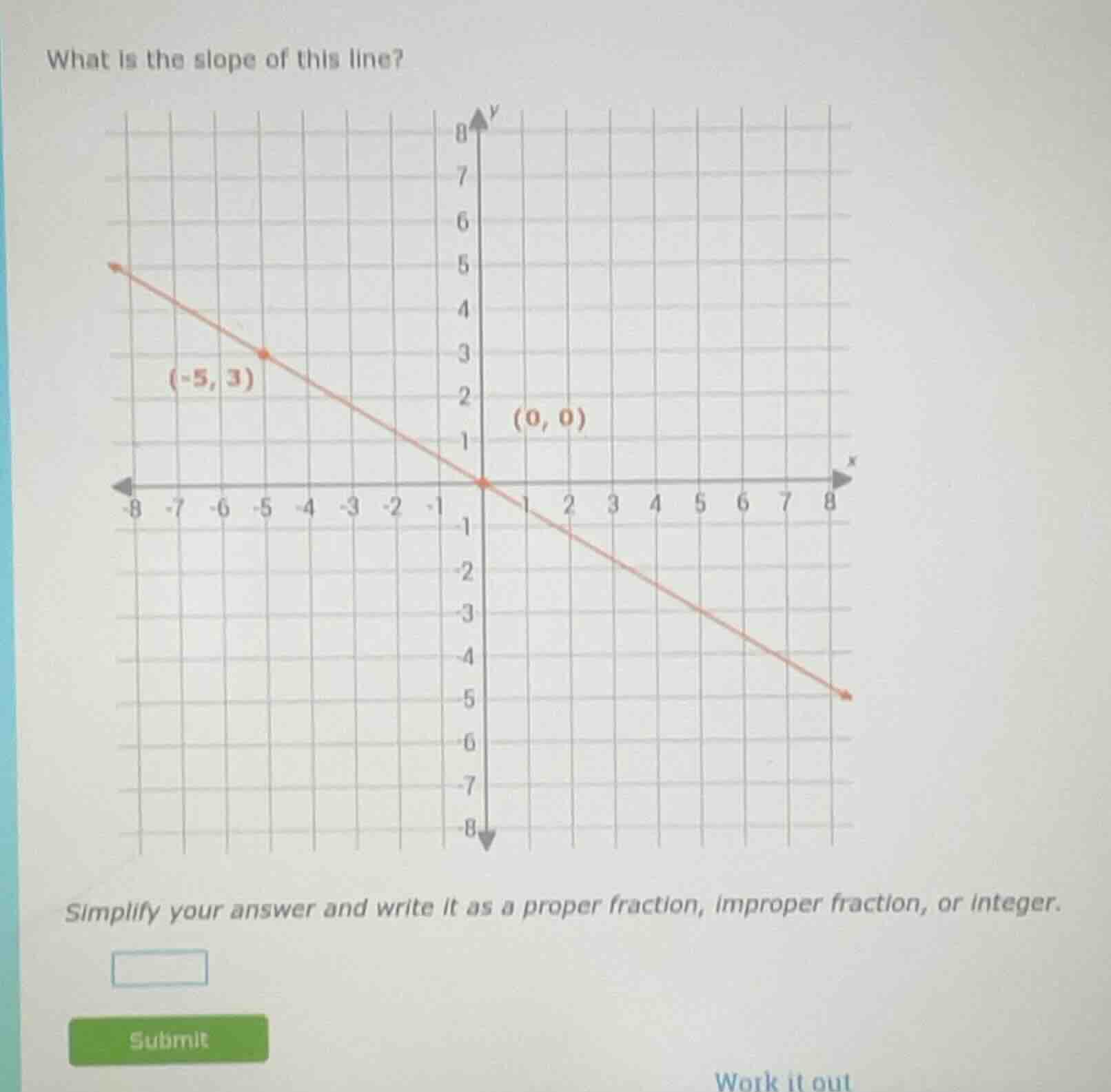what is the slope of this line? simplify your answer and write it as a …