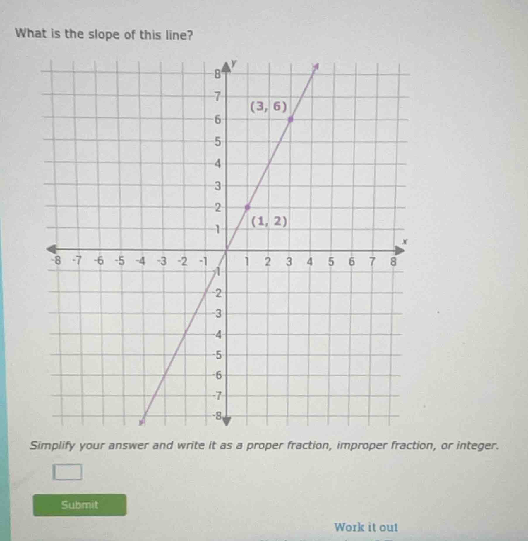 what is the slope of this line? simplify your answer and write it as a …