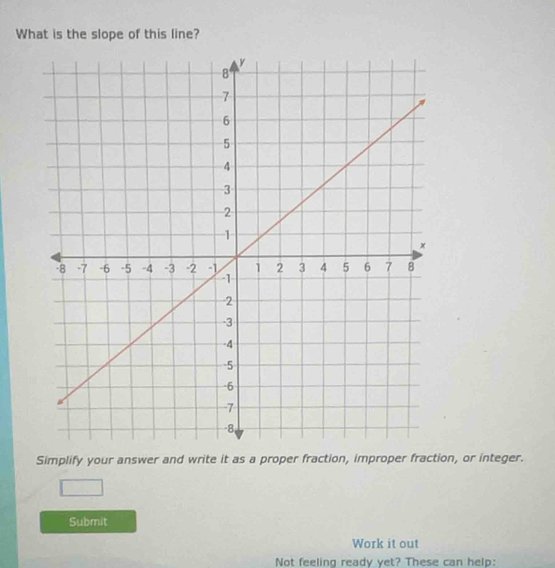 what is the slope of this line? simplify your answer and write it as a …