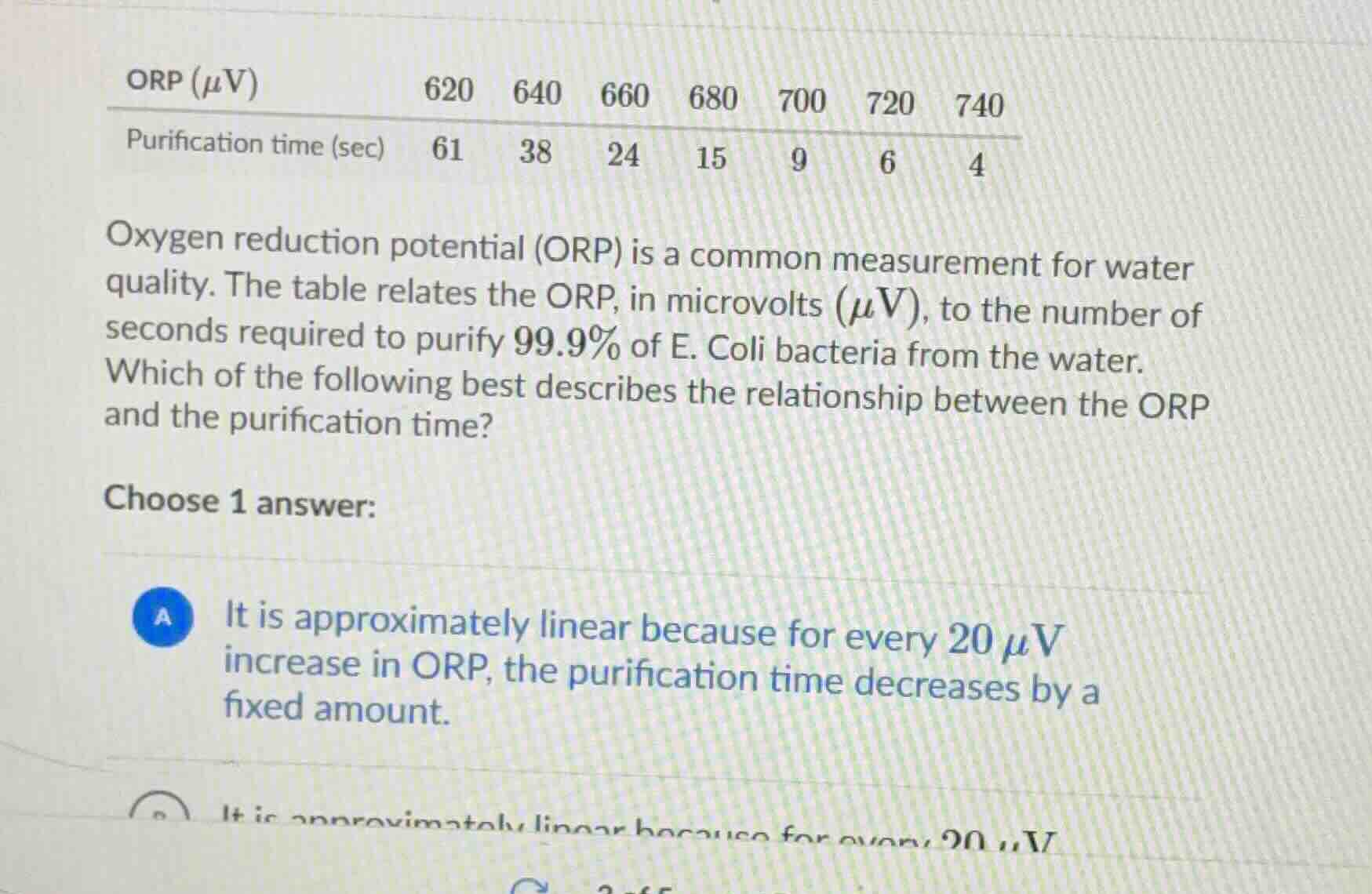 orp ($mu$v) 620 640 660 680 700 720 740 purification time (sec) 61 38 2…