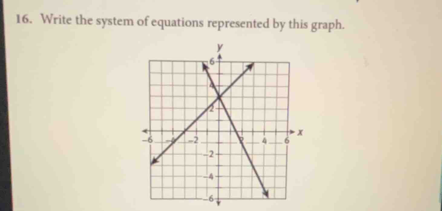 16. write the system of equations represented by this graph.