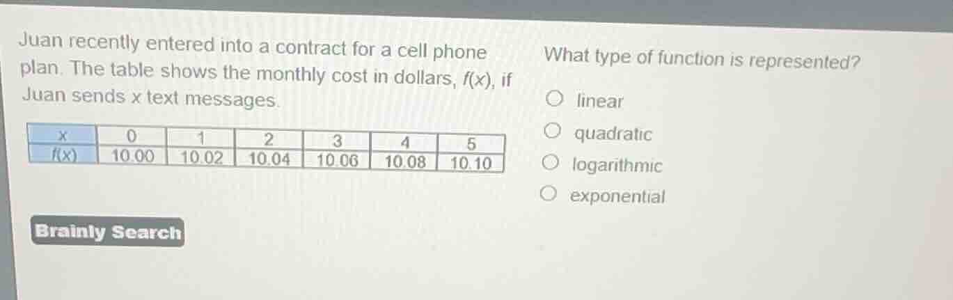 juan recently entered into a contract for a cell phone plan. the table …
