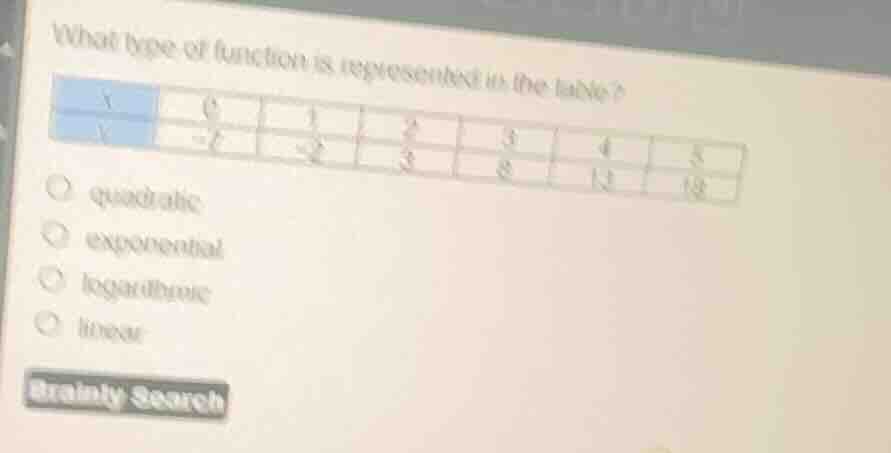 what type of function is represented in the table? options: quadratic e…