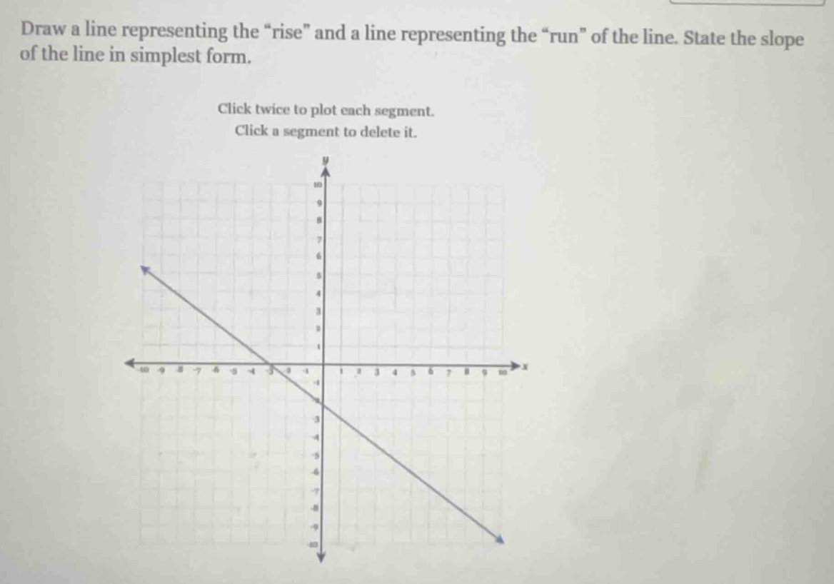 draw a line representing the ise\ and a line representing the un\ of th…