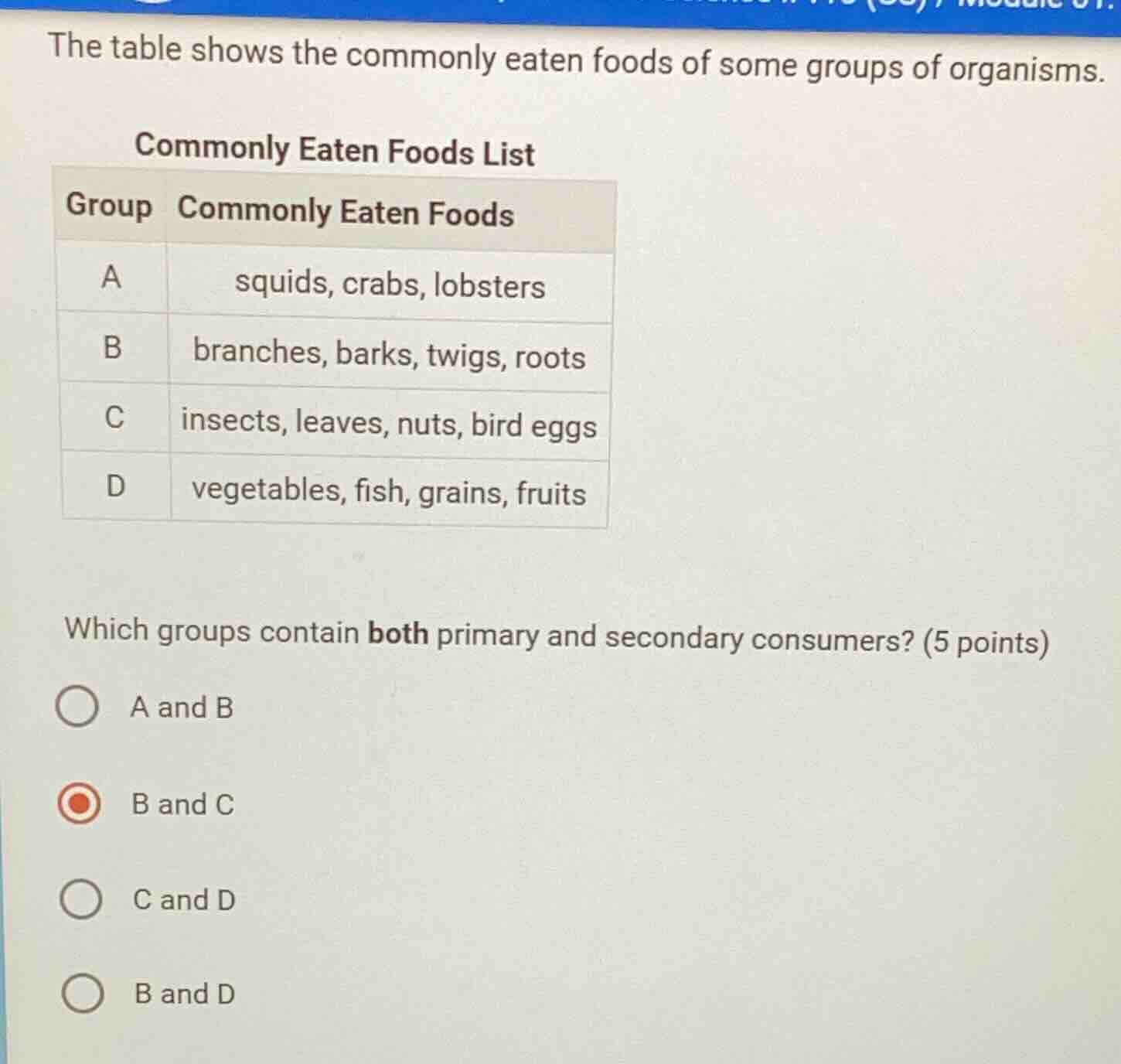 the table shows the commonly eaten foods of some groups of organisms. c…