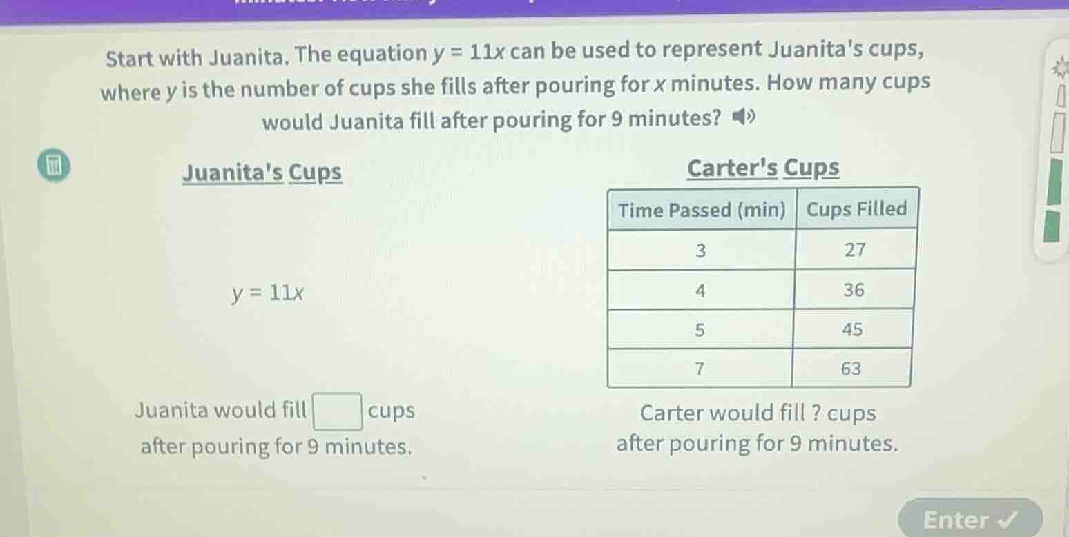 start with juanita. the equation $y = 11x$ can be used to represent jua…