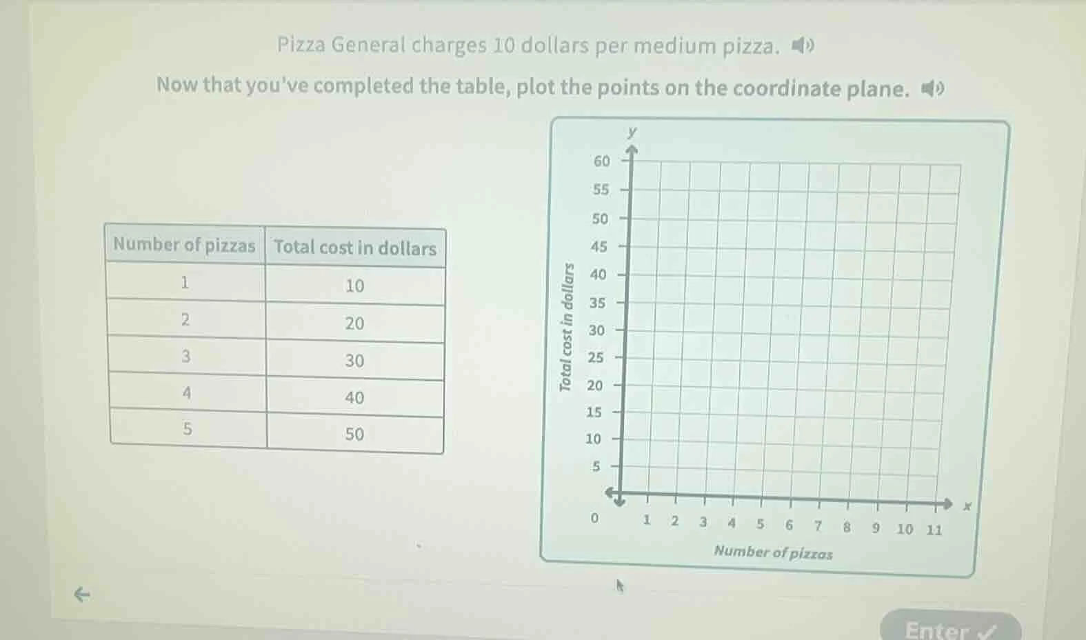 pizza general charges 10 dollars per medium pizza. now that youve compl…
