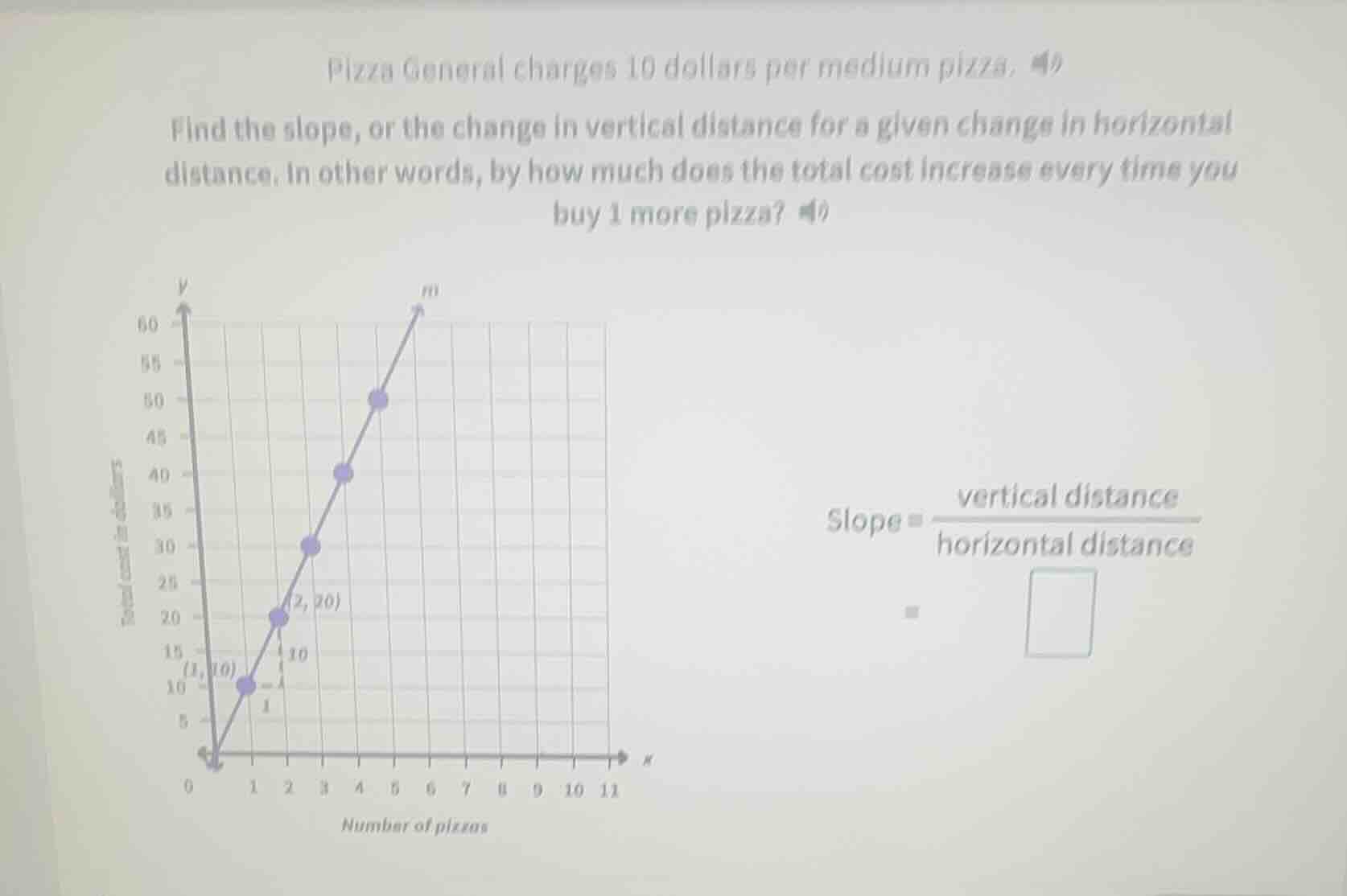 pizza general charges 10 dollars per medium pizza. find the slope, or t…