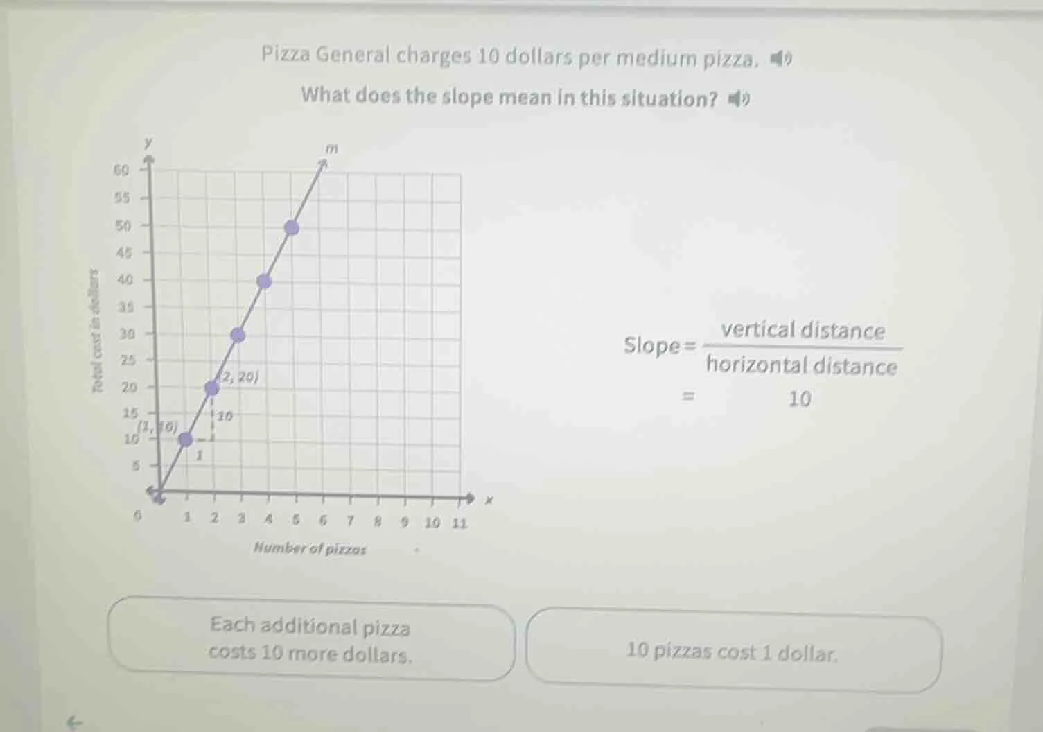 pizza general charges 10 dollars per medium pizza. what does the slope …