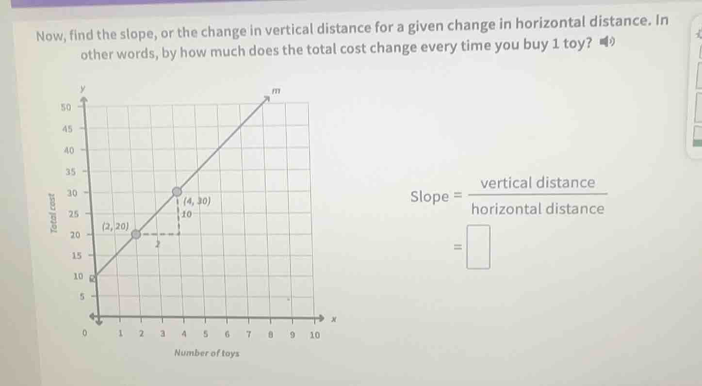 now, find the slope, or the change in vertical distance for a given cha…
