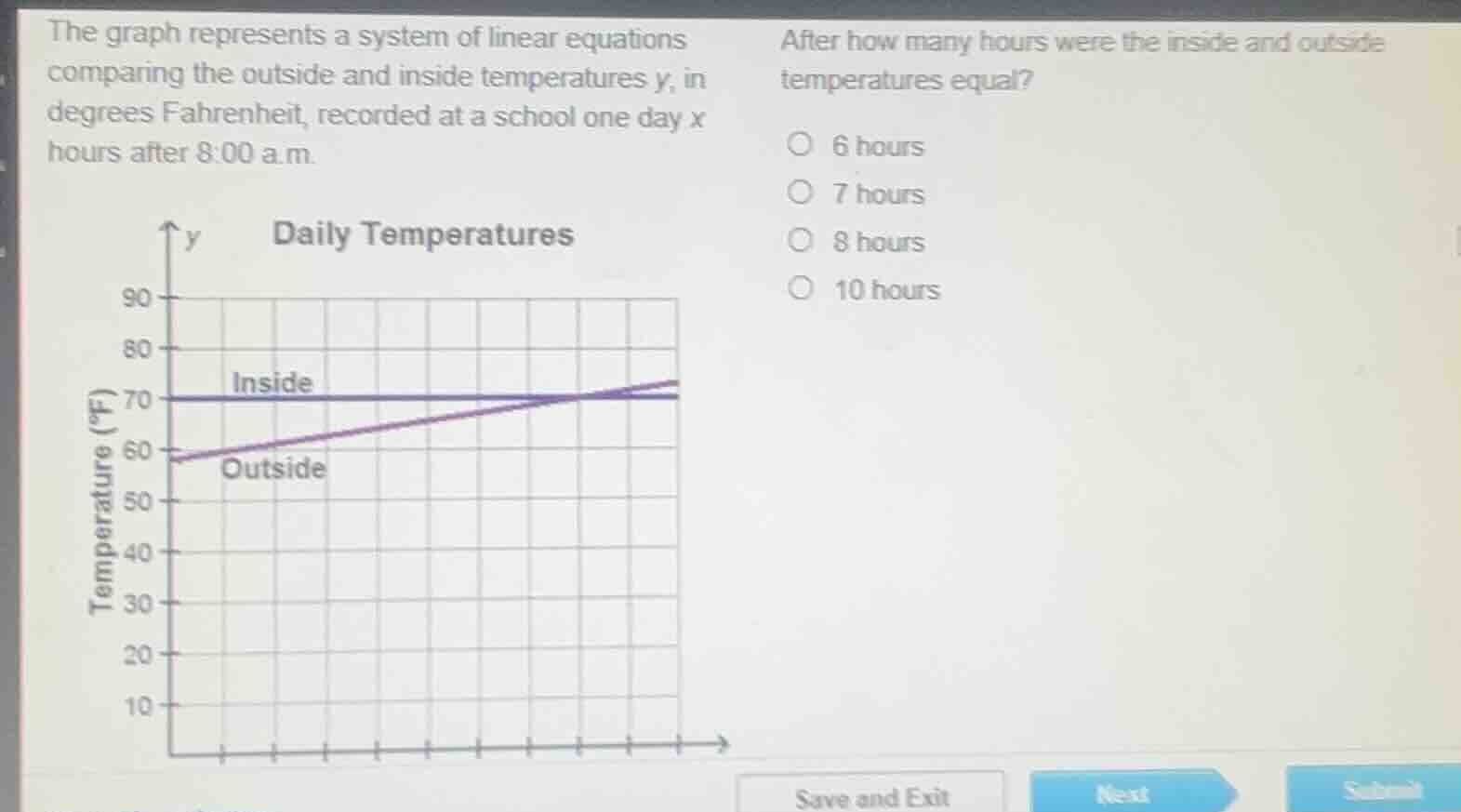 the graph represents a system of linear equations comparing the outside…