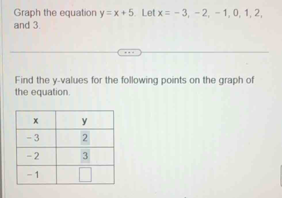 graph the equation $y = x + 5$. let $x = -3, -2, -1, 0, 1, 2,$ and $3$.…