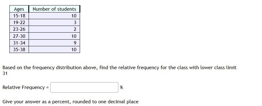 ages | number of students 15-18 | 10 19-22 | 3 23-26 | 2 27-30 | 10 31-…