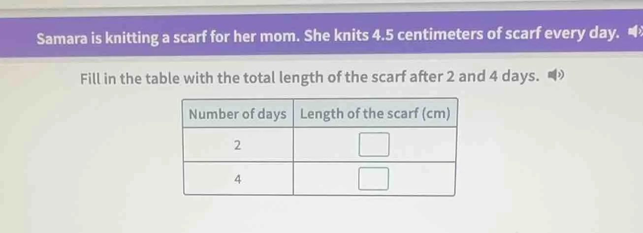 samara is knitting a scarf for her mom. she knits 4.5 centimeters of sc…