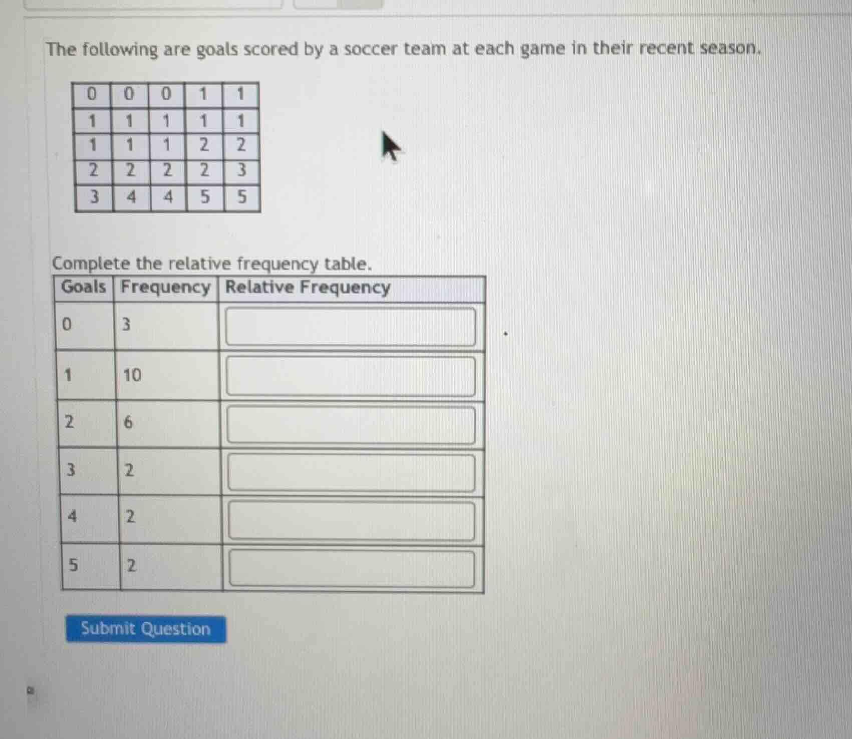 the following are goals scored by a soccer team at each game in their r…