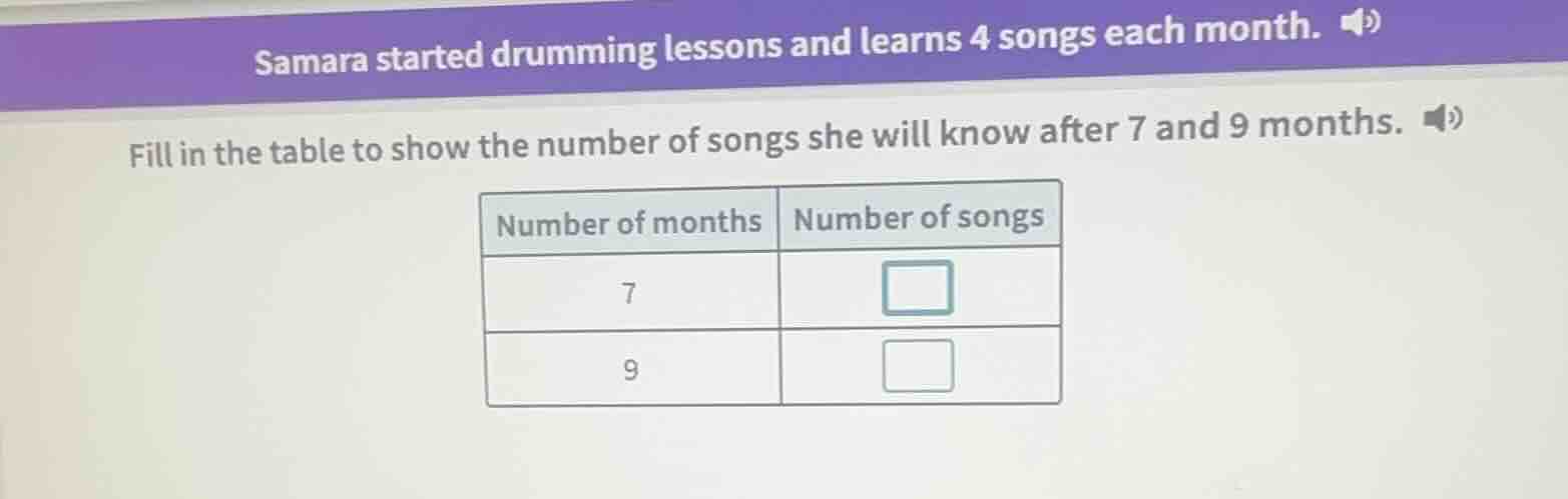 samara started drumming lessons and learns 4 songs each month. fill in …