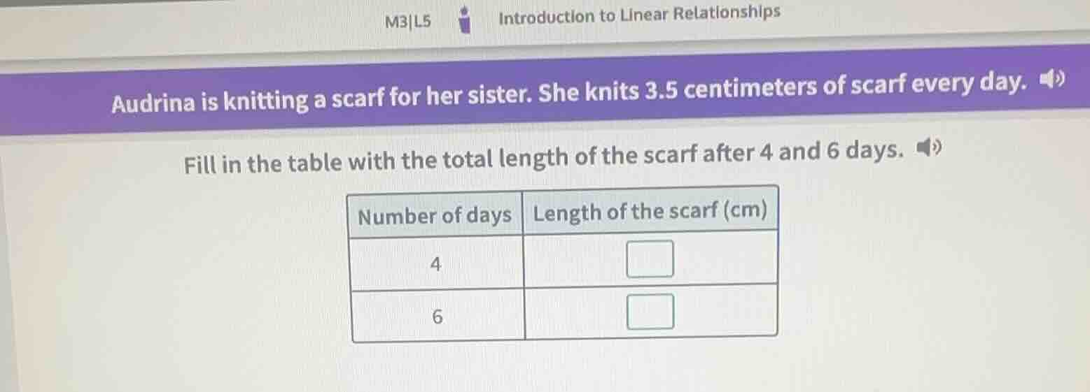 m3|l5 introduction to linear relationships audrina is knitting a scarf …