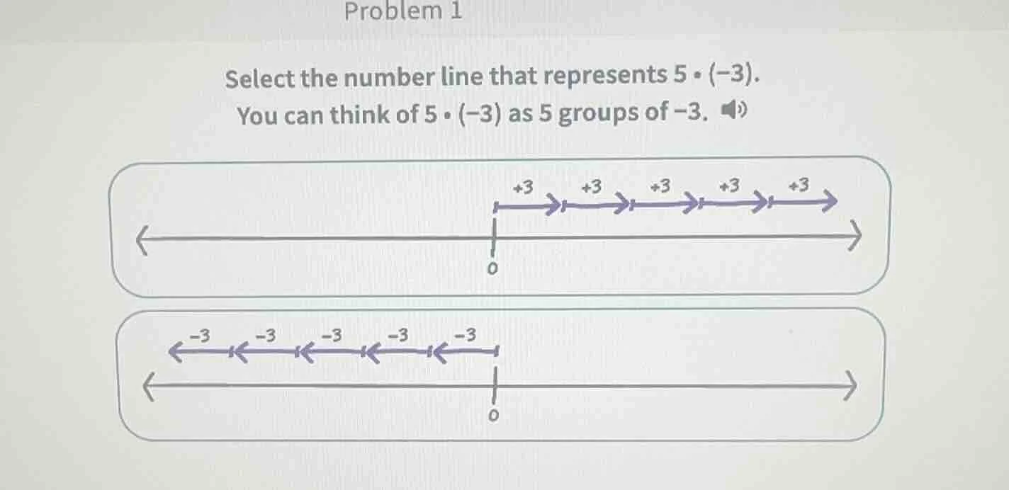 problem 1 select the number line that represents $5 \\cdot (-3)$. you c…