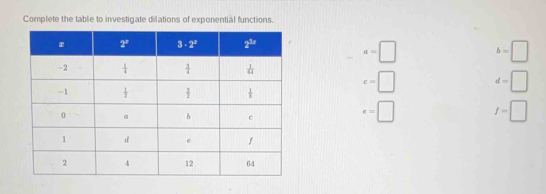 complete the table to investigate dilations of exponential functions. |…