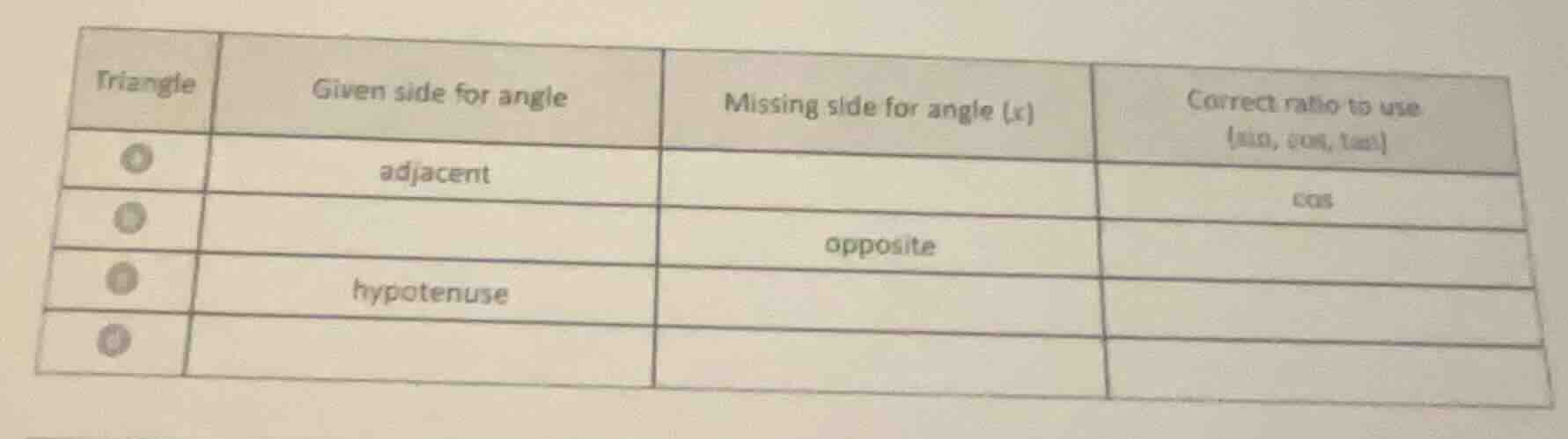 triangle | given side for angle | missing side for angle (x) | correct …