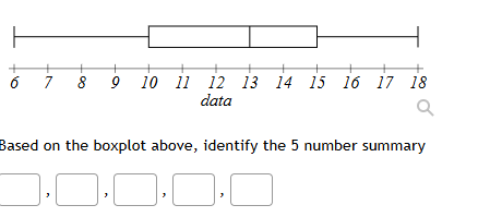 based on the boxplot above, identify the 5 number summary