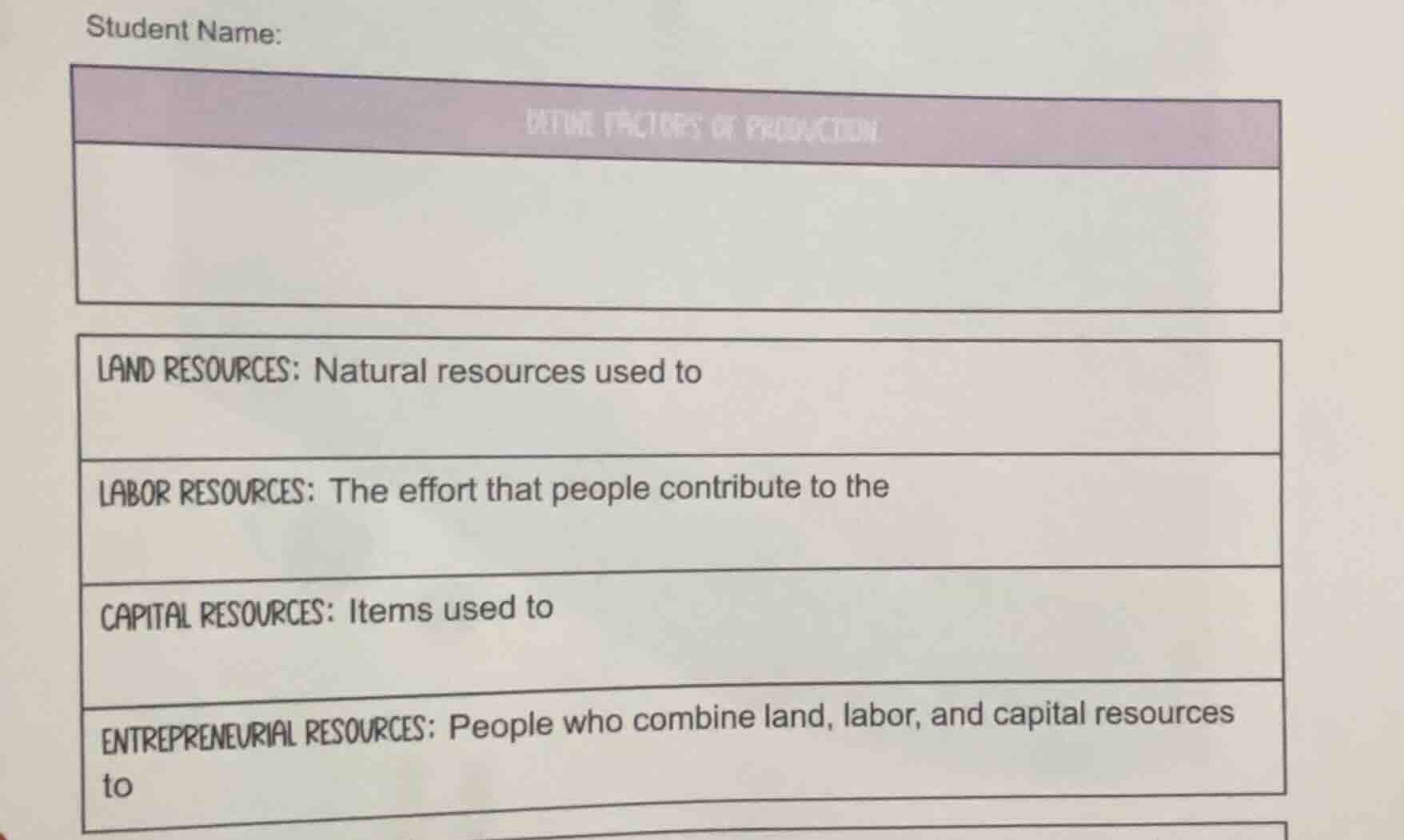student name: land resources: natural resources used to labor resources…