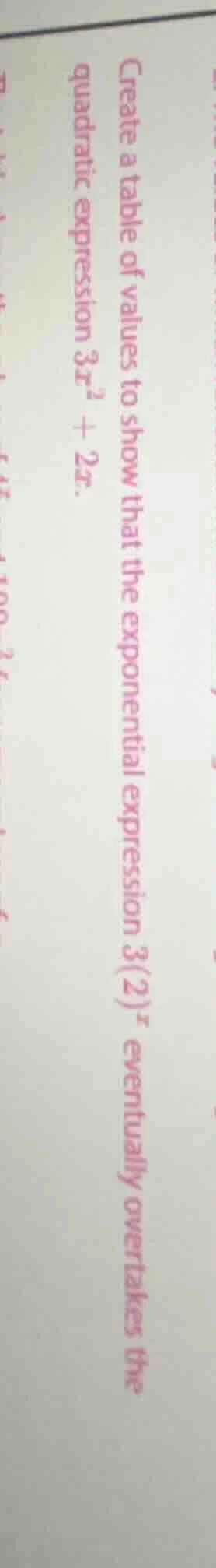 create a table of values to show that the exponential expression 3(2)^x…
