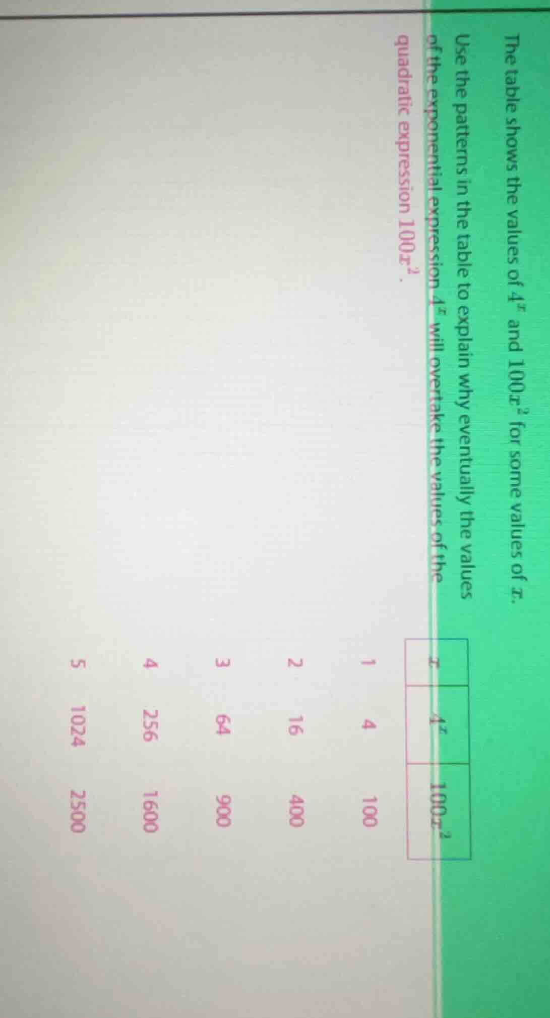 the table shows the values of $4^x$ and $100x^2$ for some values of $x$…