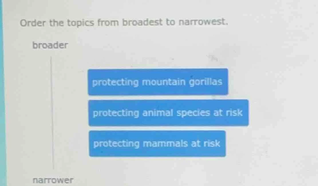 order the topics from broadest to narrowest. broader protecting mountai…