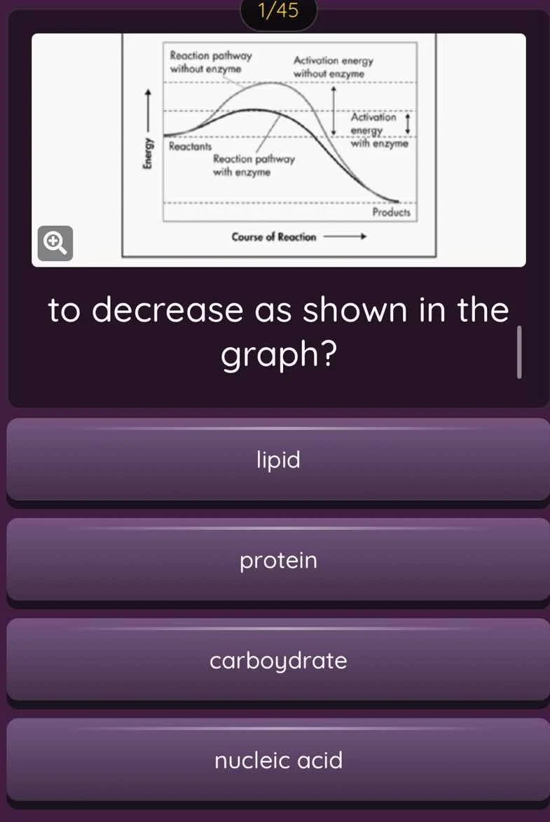 to decrease as shown in the graph? lipid protein carboydrate nucleic ac…