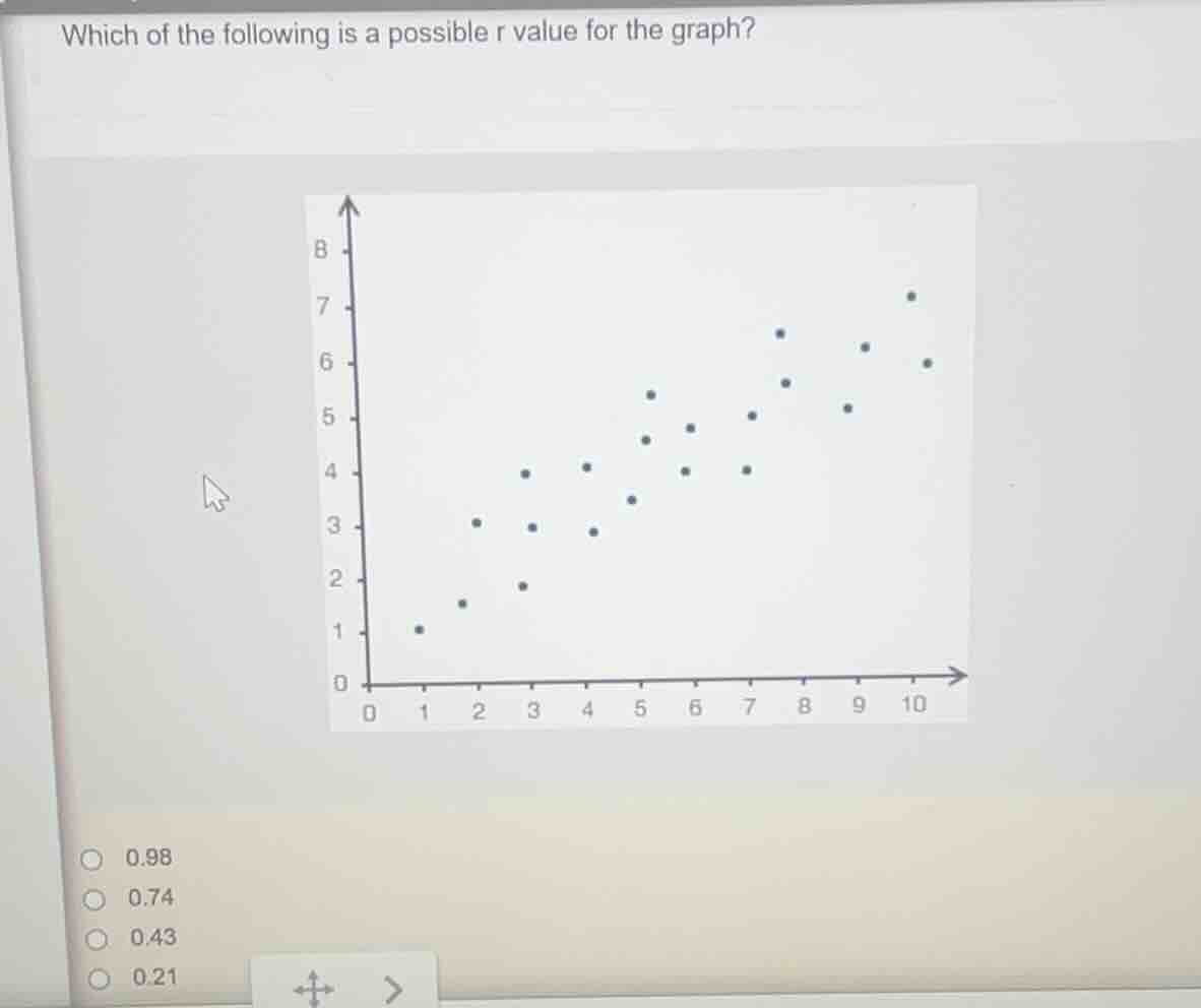 which of the following is a possible r value for the graph? 0.98 0.74 0…
