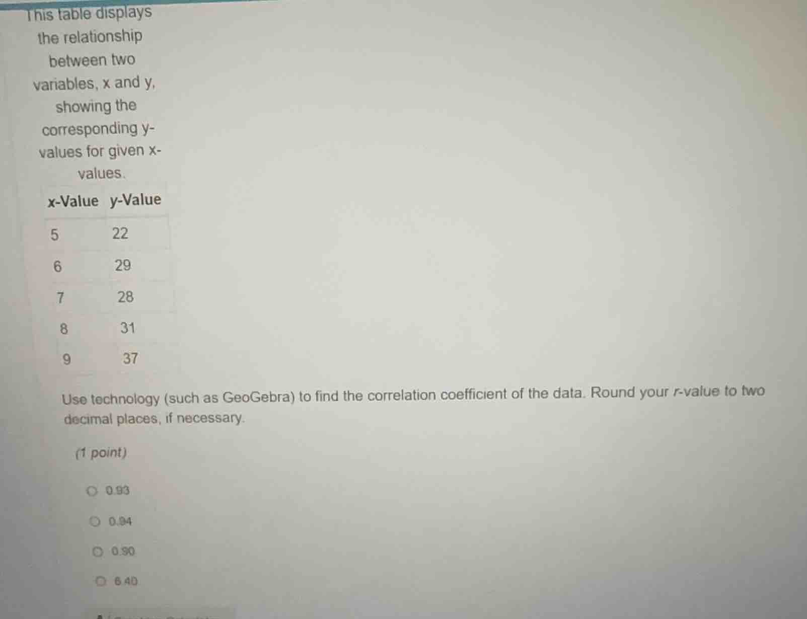 this table displays the relationship between two variables, x and y, sh…