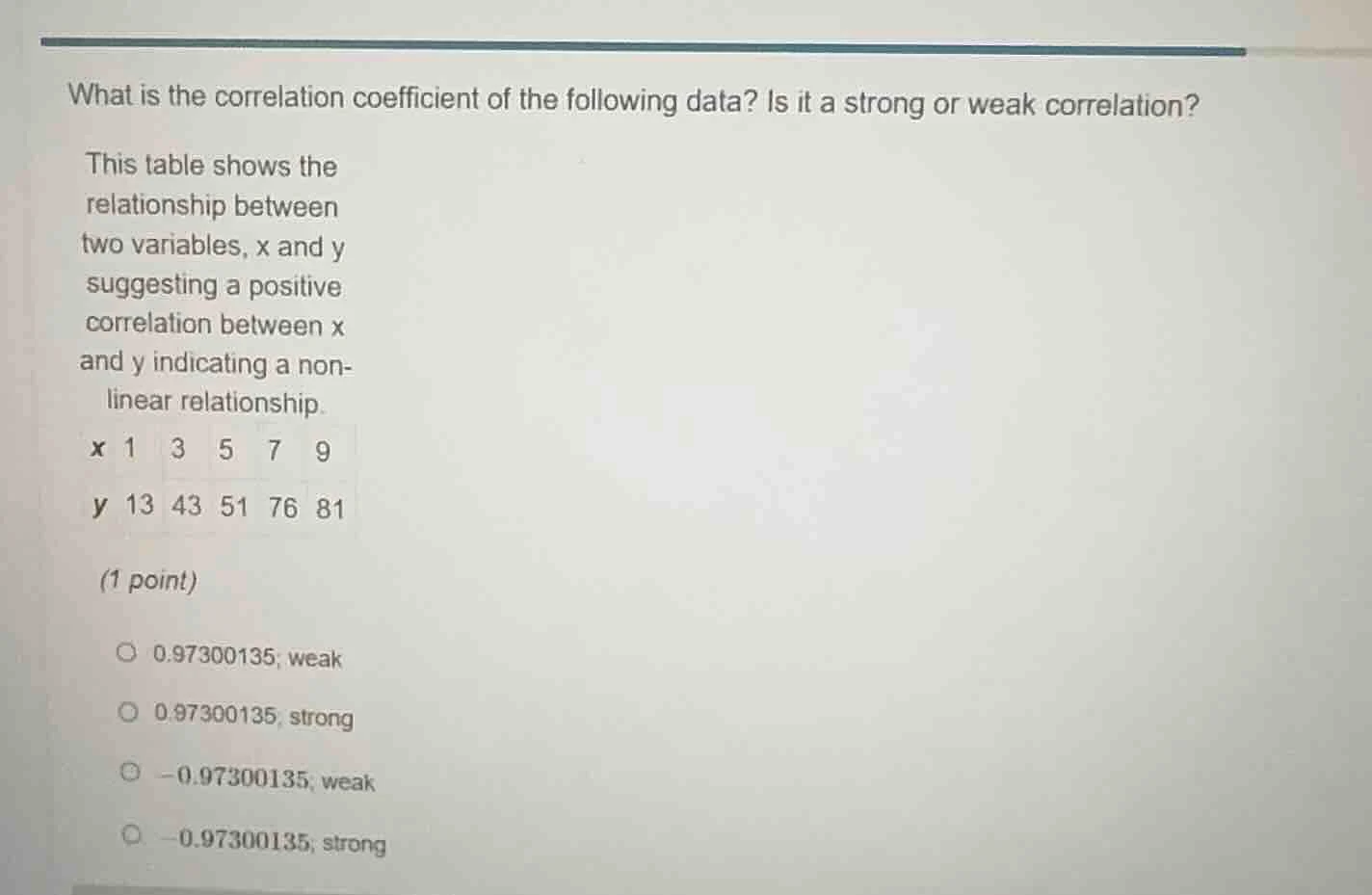 what is the correlation coefficient of the following data? is it a stro…