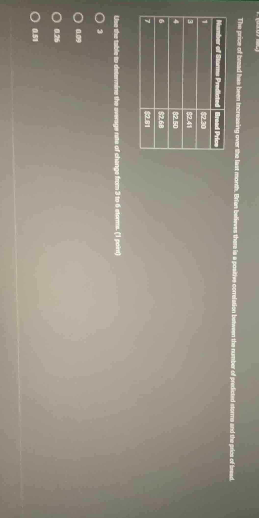 the price of bread has been increasing over the last month. brian belie…