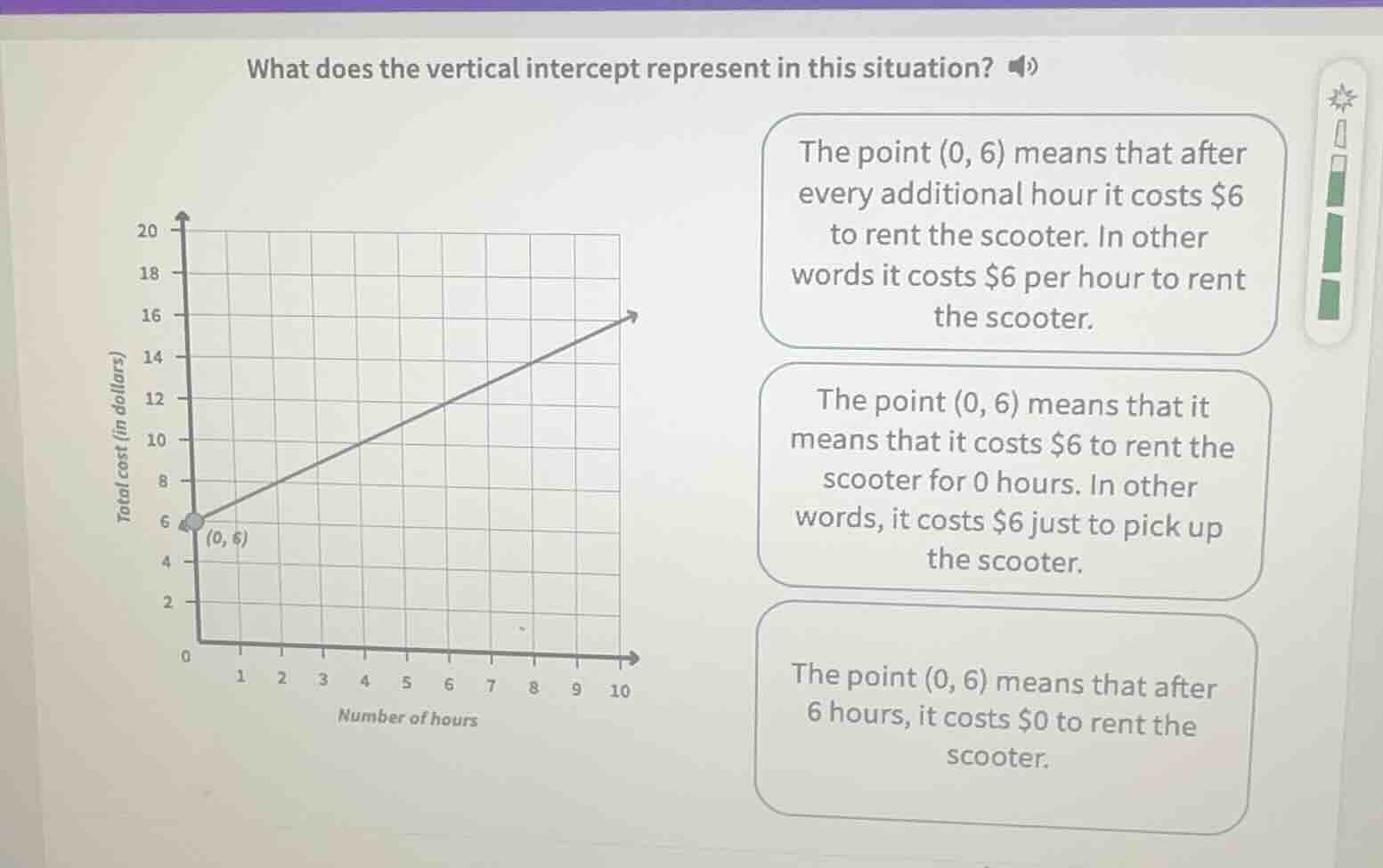 what does the vertical intercept represent in this situation? the point…