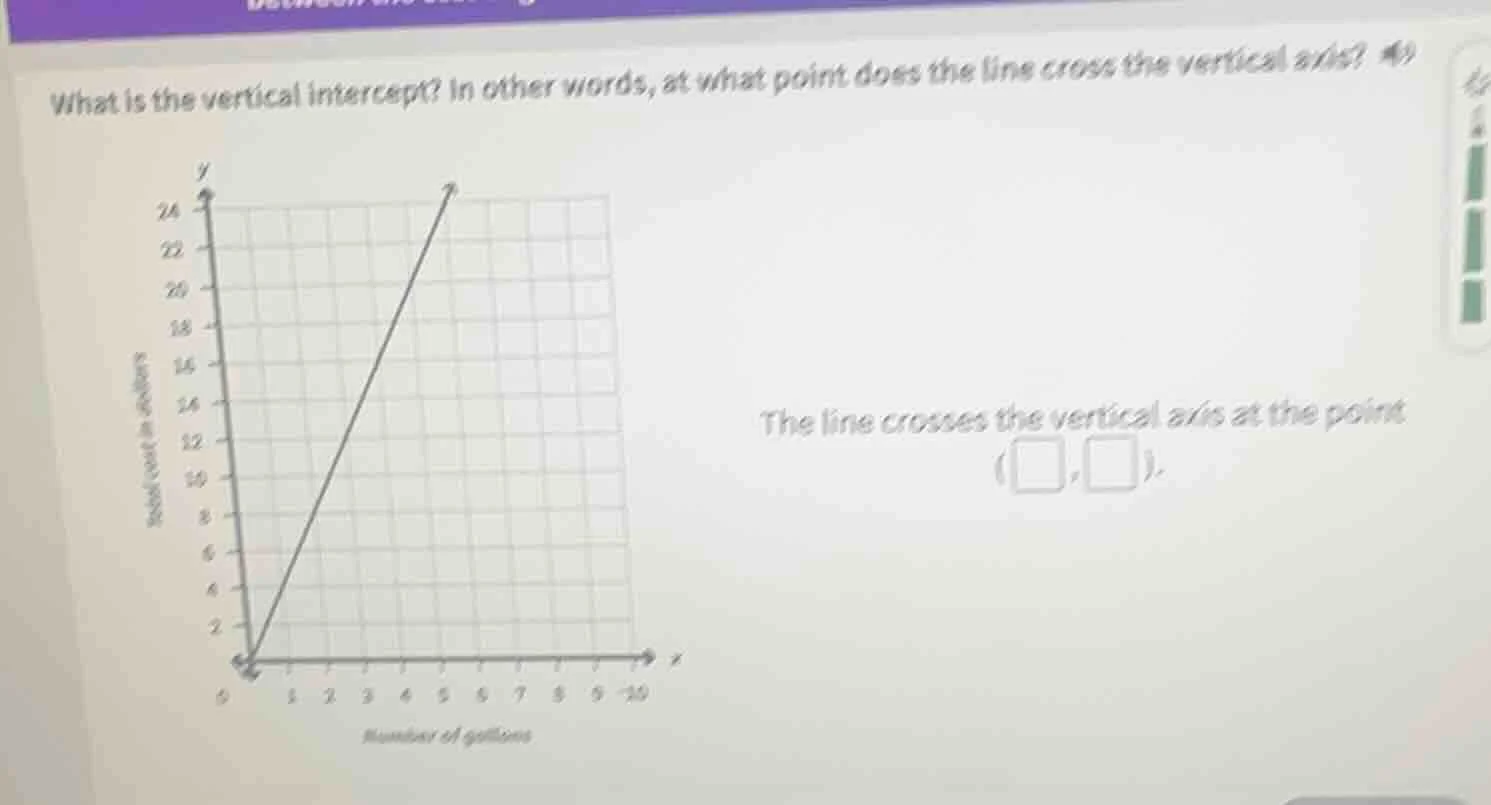 what is the vertical intercept? in other words, at what point does the …