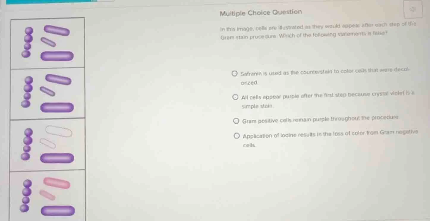 multiple choice question in this image, cells are illustrated as they w…