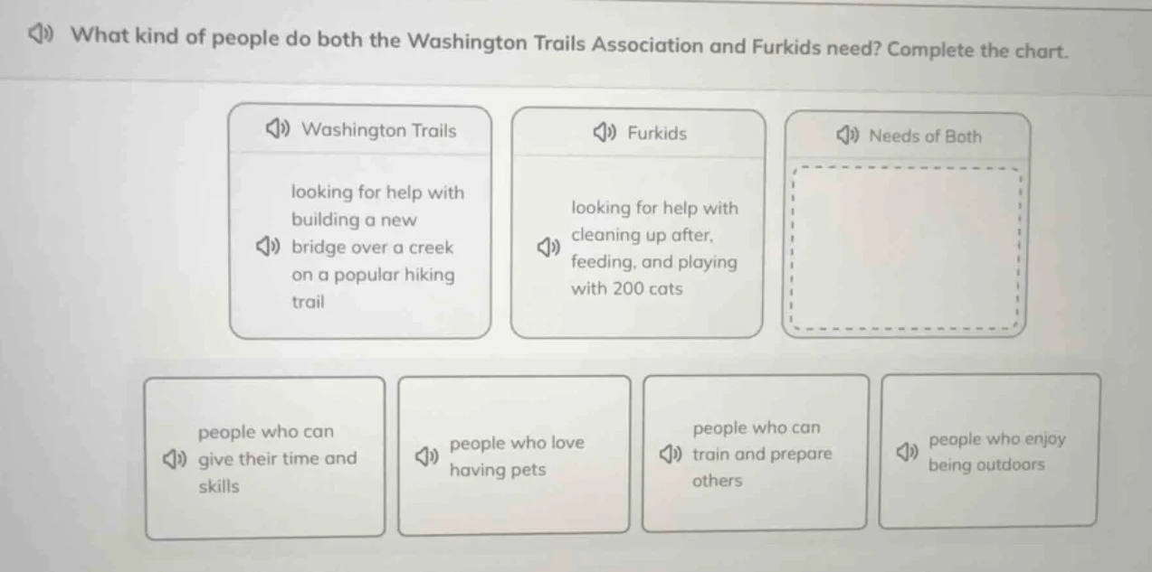 what kind of people do both the washington trails association and furki…