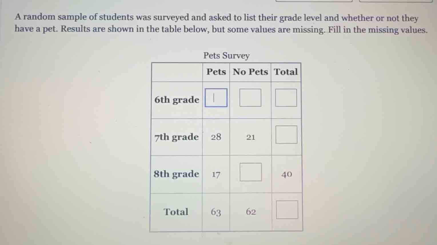 a random sample of students was surveyed and asked to list their grade …