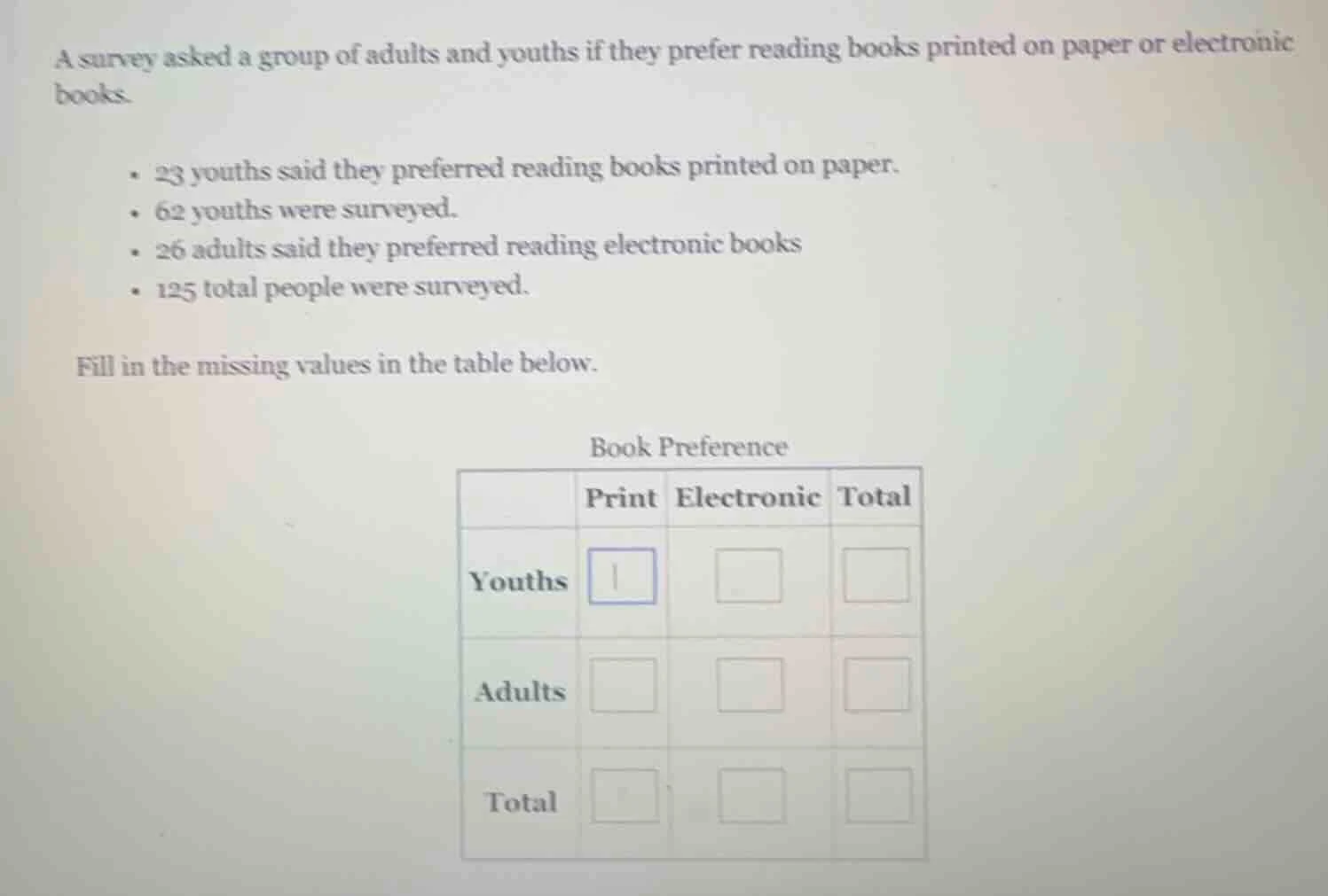 a survey asked a group of adults and youths if they prefer reading book…
