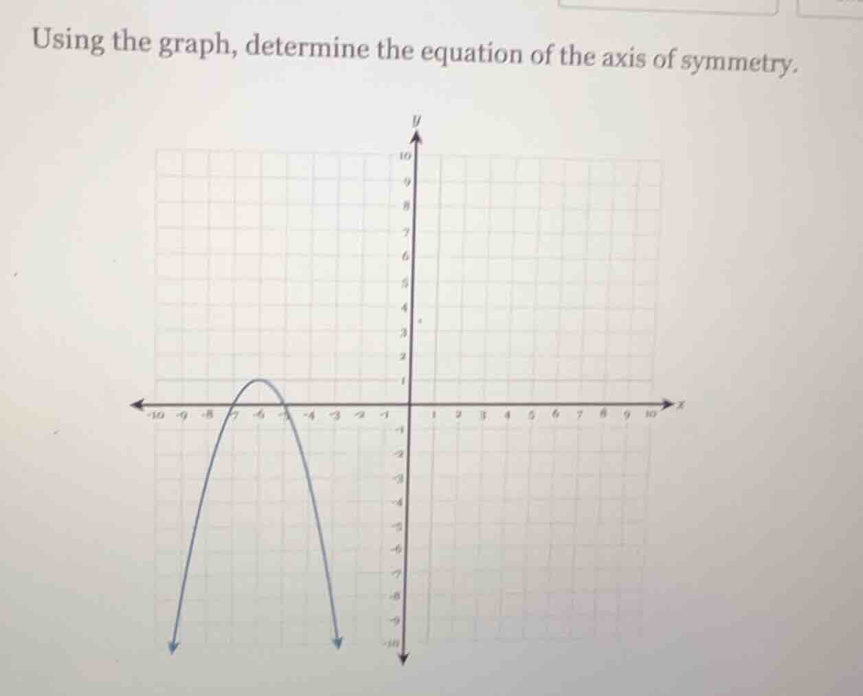 using the graph, determine the equation of the axis of symmetry.