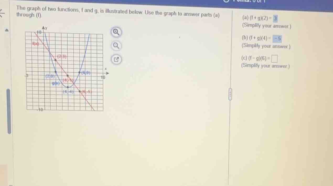 the graph of two functions, f and g, is illustrated below. use the grap…
