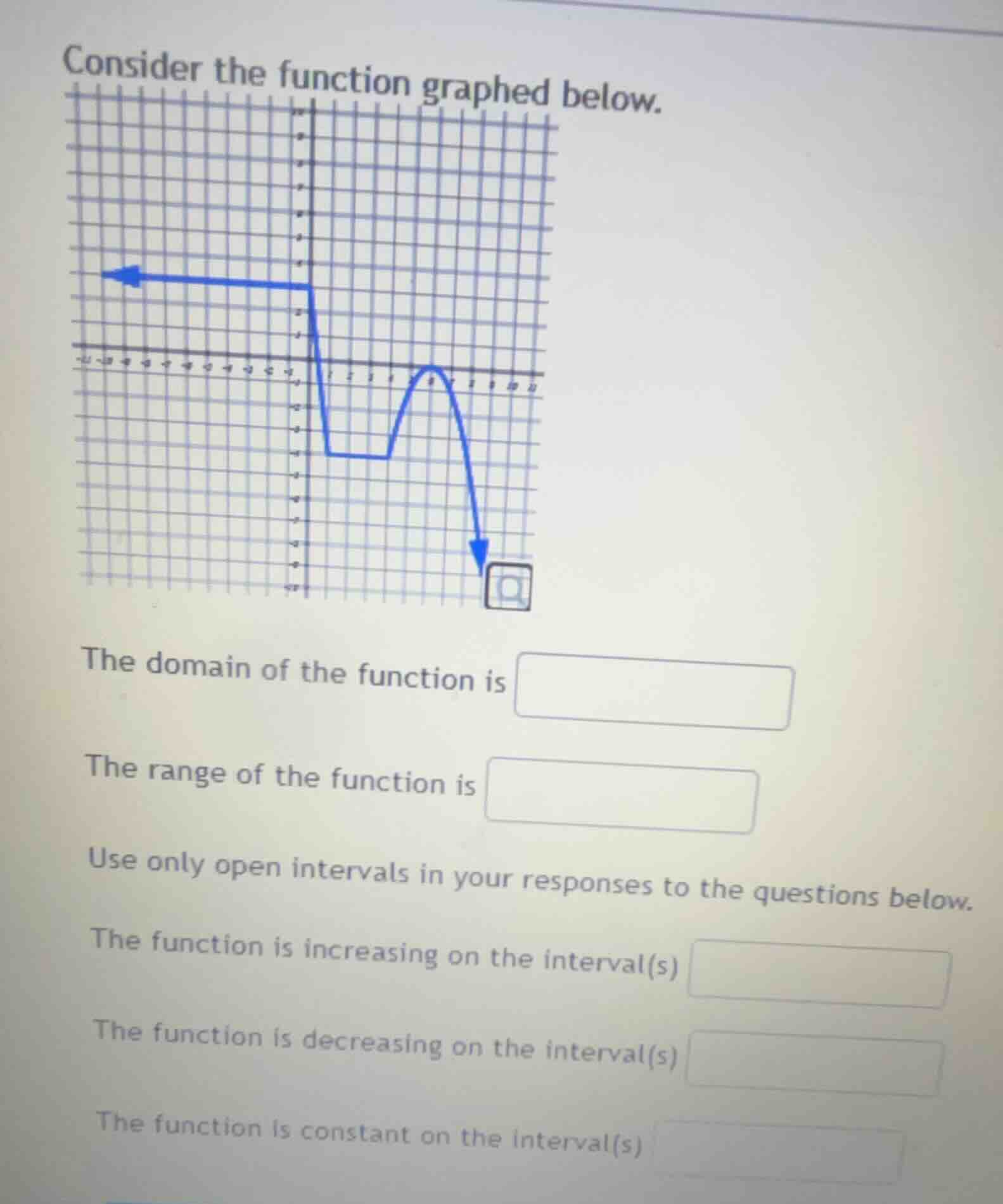 consider the function graphed below. the domain of the function is the …