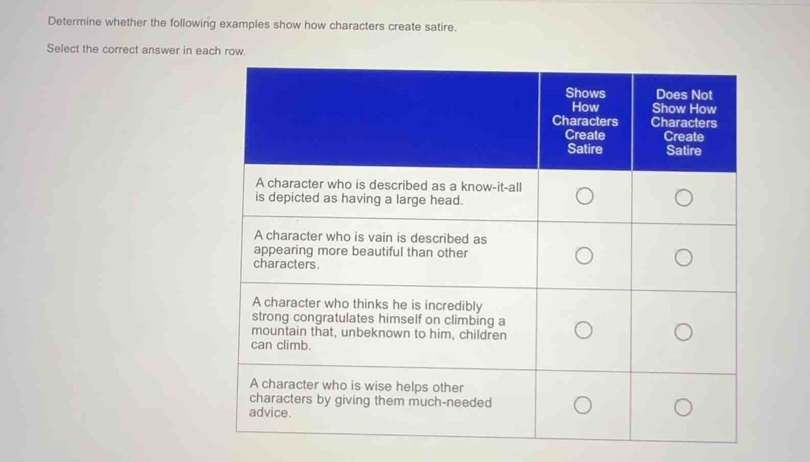 determine whether the following examples show how characters create sat…
