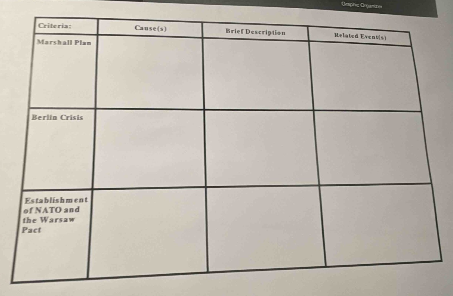 graphic organizer criteria: cause(s) brief description related event(s)…
